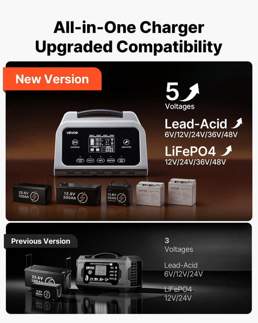 Smart Battery Charger, 12A, 6V 12V 24V 36V 48V Lithium LiFePO4 Lead-Acid (Gel / AGM) Car Battery Charger, with LCD Display, Trickle Charging Maintainer Desulfator, for Car, Boat, Motorcycle